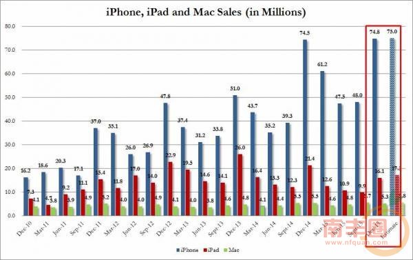 aapl-sales-by-product-1-0.jpg!article (1).jpg